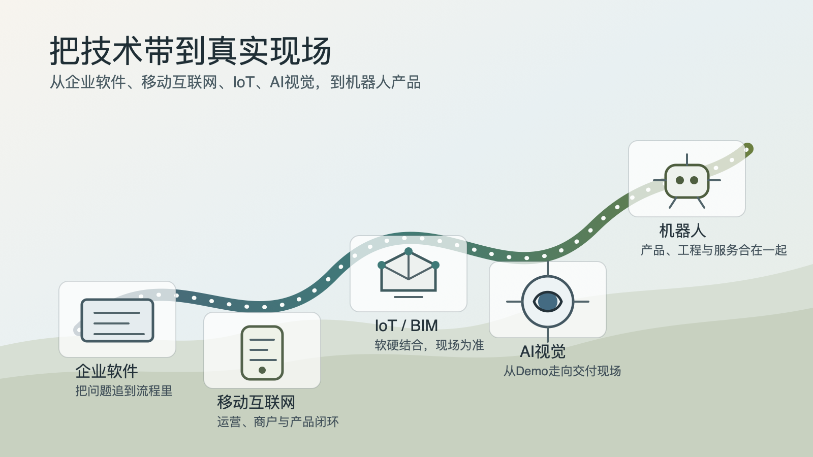 从企业软件、移动互联网、IoT、AI视觉到机器人产品的职业路径图